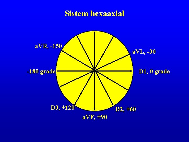 Sistem hexaaxial a. VR, -150 a. VL, -30 -180 grade D 1, 0 grade