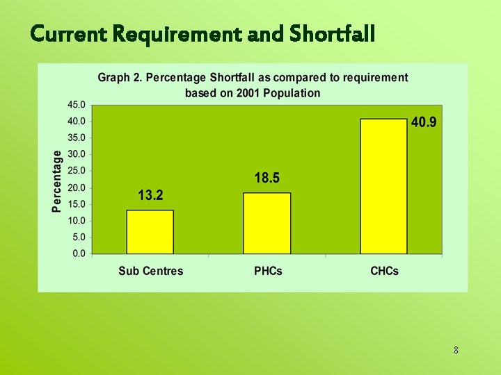 Current Requirement and Shortfall 8 