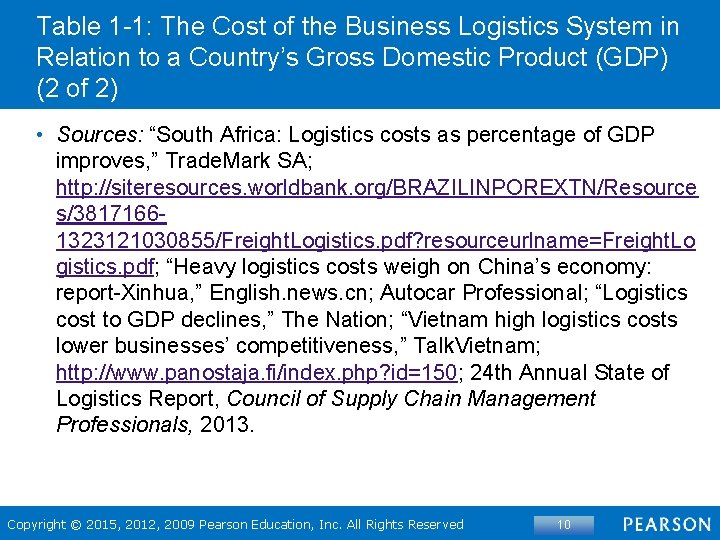 Table 1 -1: The Cost of the Business Logistics System in Relation to a