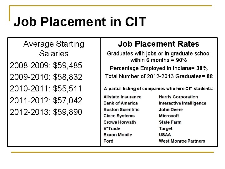 Job Placement in CIT Average Starting Salaries 2008 -2009: $59, 485 2009 -2010: $58,