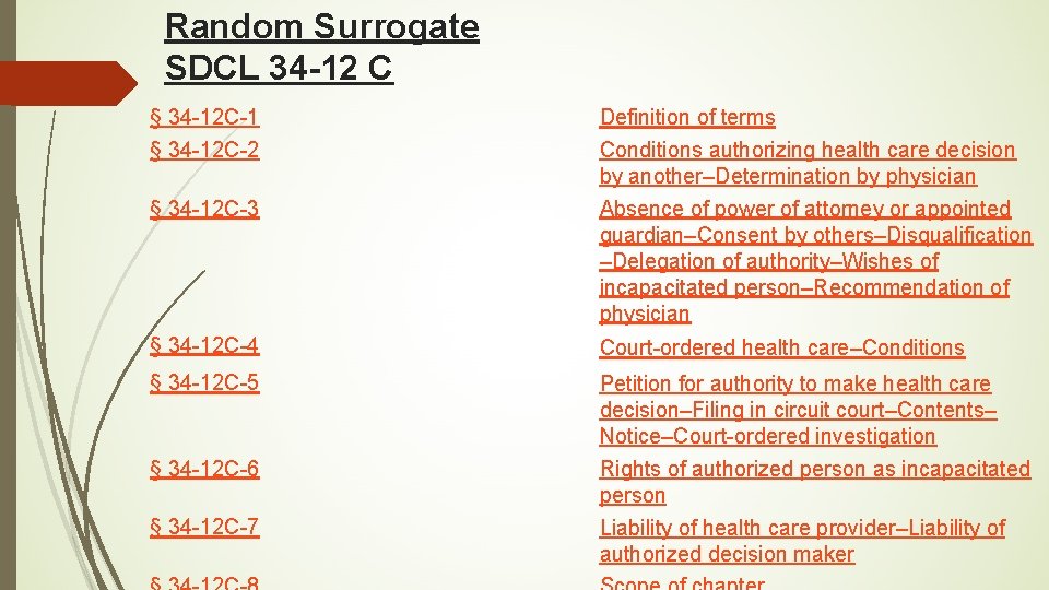Random Surrogate SDCL 34 -12 C § 34 -12 C-1 § 34 -12 C-2