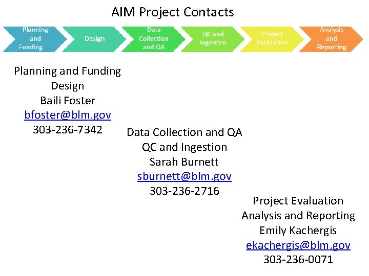 AIM Project Contacts Planning and Funding Design Baili Foster bfoster@blm. gov 303 -236 -7342