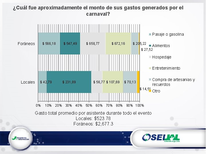 ¿Cuál fue aproximadamente el monto de sus gastos generados por el carnaval? Pasaje o