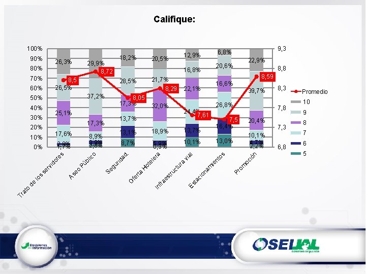 Califique: 100% Tr at o de 13, 7% 8, 7% 5, 9% 0, 9%