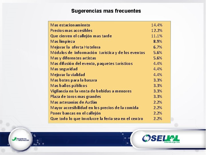 Sugerencias mas frecuentes Mas estacionamiento Precios mas accesibles Que cierren el callejón mas tarde