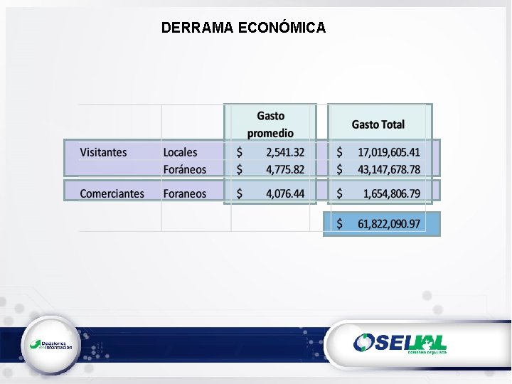 DERRAMA ECONÓMICA 