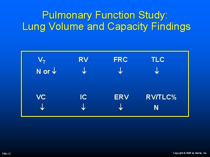 Pulmonary Function Study: Lung Volume and Capacity Findings VT Slide 12 RV FRC TLC