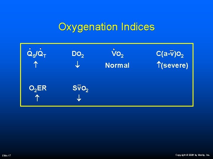Oxygenation Indices QS/QT D O 2 V O 2 Normal O 2 ER Slide