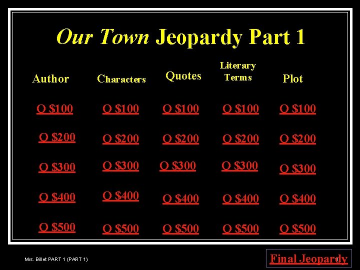 Our Town Jeopardy Part 1 Characters Quotes Literary Terms Q $100 Q $100 Q