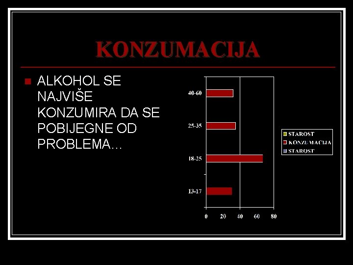 KONZUMACIJA n ALKOHOL SE NAJVIŠE KONZUMIRA DA SE POBIJEGNE OD PROBLEMA… 