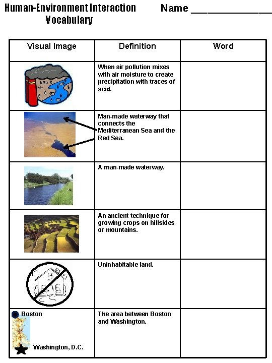 Human-Environment Interaction Vocabulary Visual Image Name ________ Definition When air pollution mixes with air