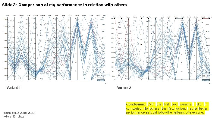 Slide 3: Comparison of my performance in relation with others Variant 1 IUDD Wi.