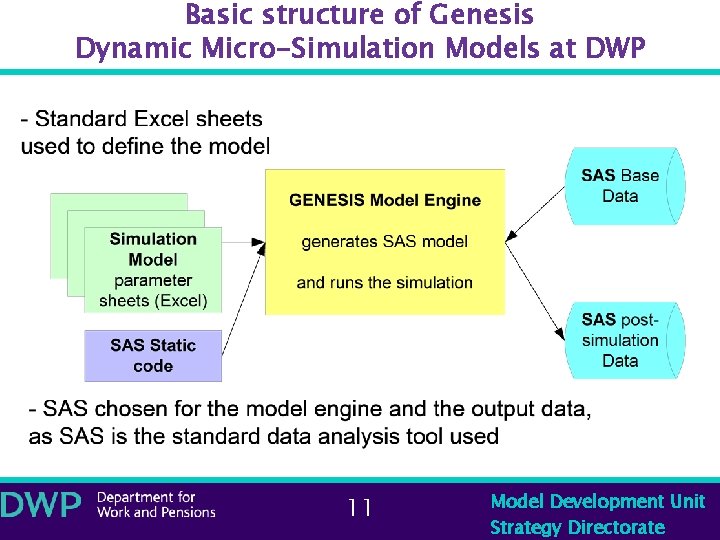 Basic structure of Genesis Dynamic Micro-Simulation Models at DWP 11 Model Development Unit Strategy