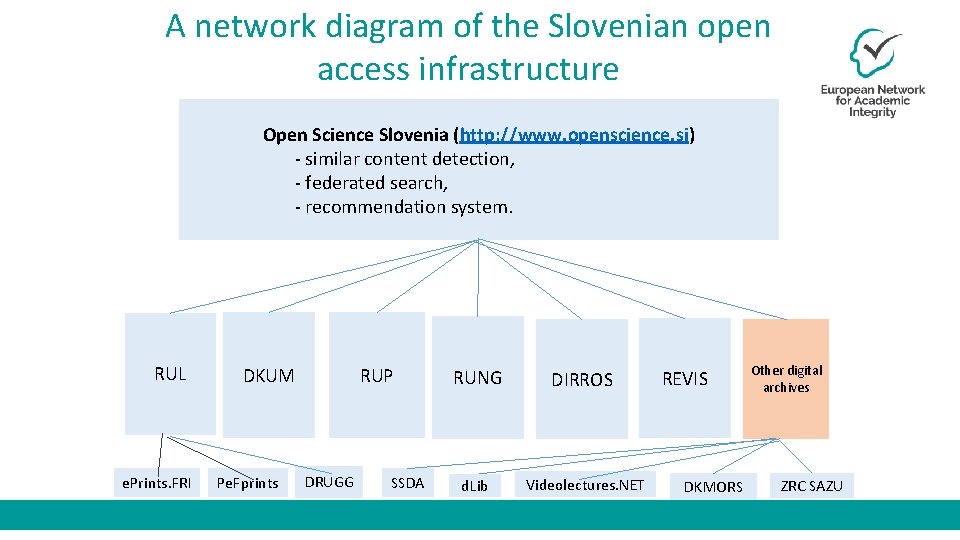 A network diagram of the Slovenian open access infrastructure Open Science Slovenia (http: //www.