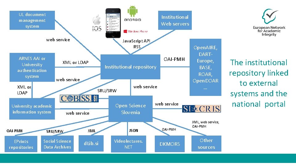 UL document management system Institutional Web servers web service ARNES AAI or University authentication