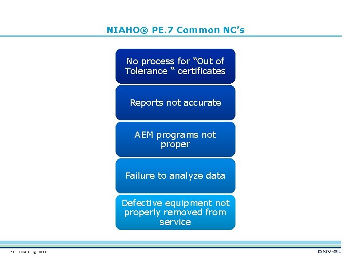 NIAHO® PE. 7 Common NC’s No process for “Out of Tolerance “ certificates Reports