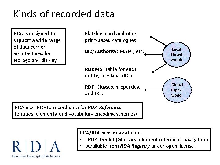 Kinds of recorded data RDA is designed to support a wide range of data