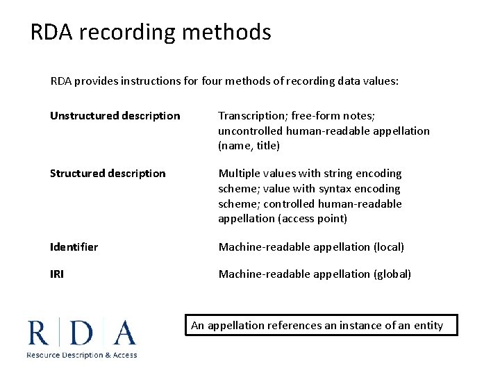 RDA recording methods RDA provides instructions for four methods of recording data values: Unstructured