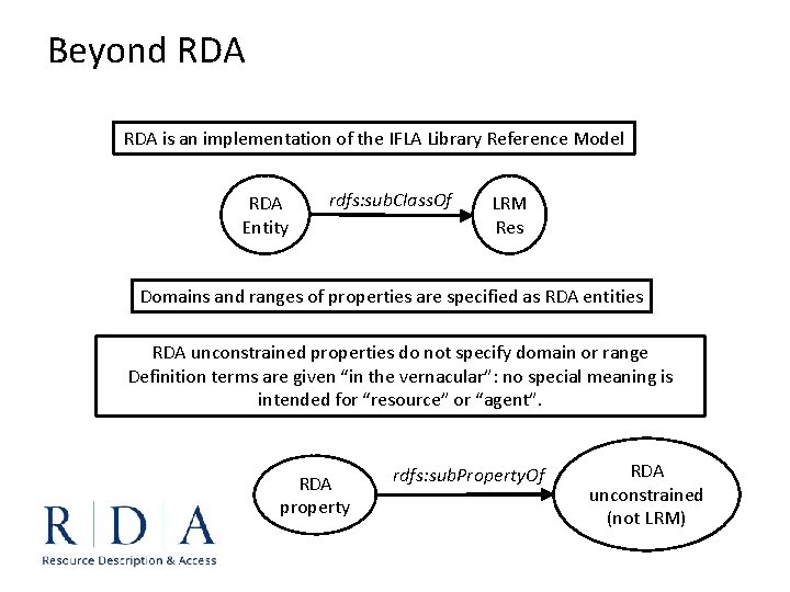 Beyond RDA is an implementation of the IFLA Library Reference Model RDA Entity rdfs: