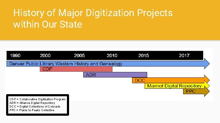 Digitisation Project Timeline Who What Where When and How Piecing Together