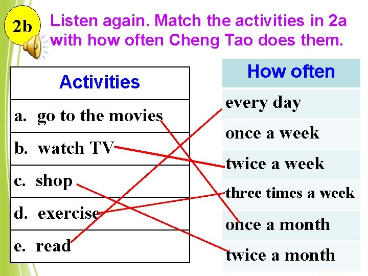 2 b Listen again. Match the activities in 2 a with how often Cheng