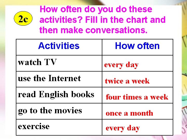 2 c How often do you do these activities? Fill in the chart and