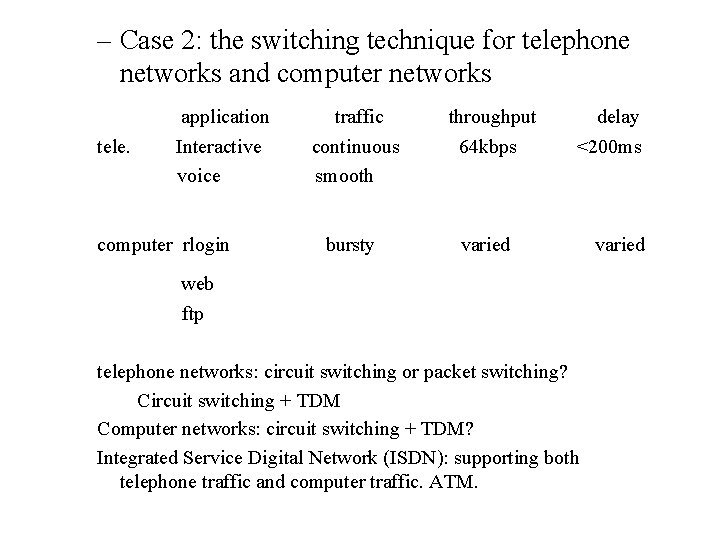 – Case 2: the switching technique for telephone networks and computer networks application tele.