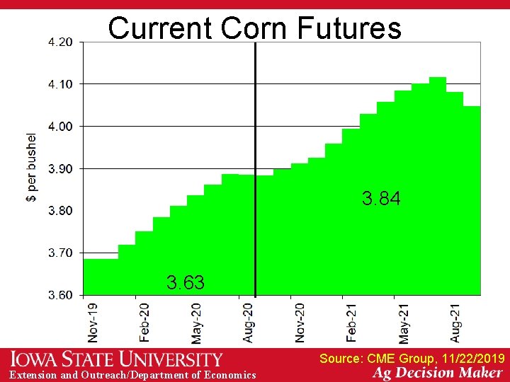 Current Corn Futures 3. 84 3. 63 Source: CME Group, 11/22/2019 Extension and Outreach/Department