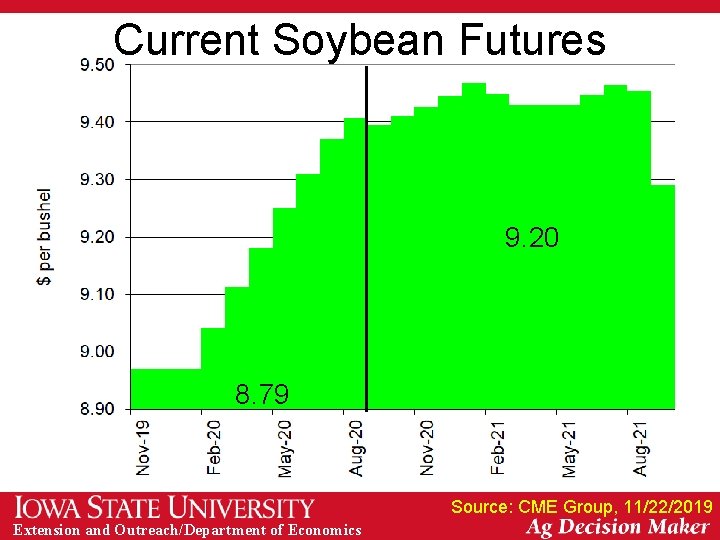 Current Soybean Futures 9. 20 8. 79 Source: CME Group, 11/22/2019 Extension and Outreach/Department