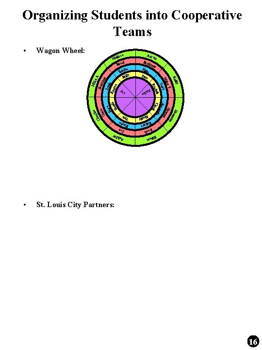 Organizing Students into Cooperative Teams Eth an e A. Lea h Em ma ke Organizing Students into Cooperative Teams Eth an e A. Lea h Em ma ke