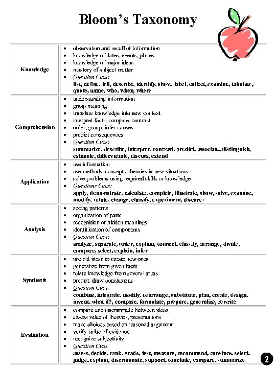 Bloom’s Taxonomy 2 Bloom’s Taxonomy 2
