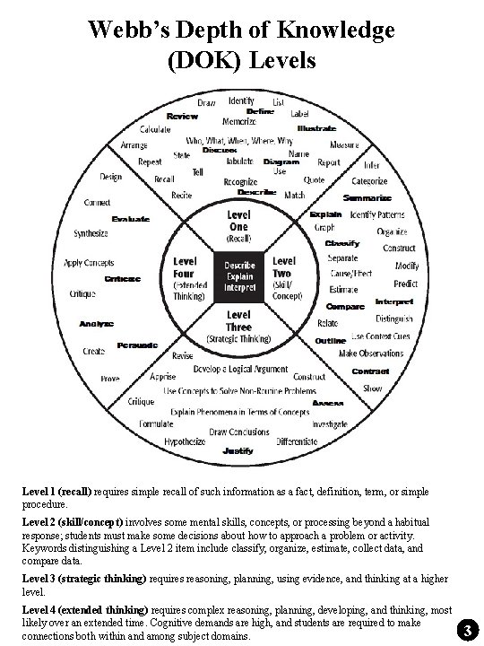 Webb’s Depth of Knowledge (DOK) Levels Level 1 (recall) requires simple recall of such Webb’s Depth of Knowledge (DOK) Levels Level 1 (recall) requires simple recall of such