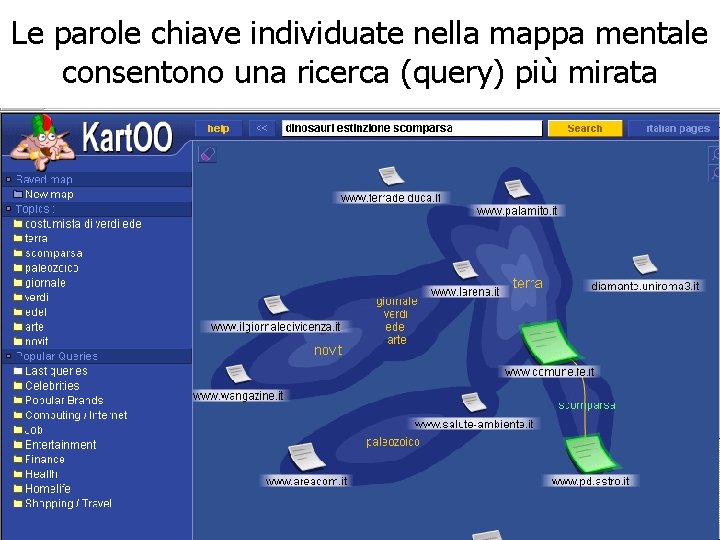 Le parole chiave individuate nella mappa mentale consentono una ricerca (query) più mirata 