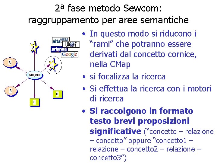 2ª fase metodo Sewcom: raggruppamento per aree semantiche • In questo modo si riducono