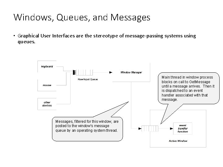 Windows, Queues, and Messages • Graphical User Interfaces are the stereotype of message-passing systems