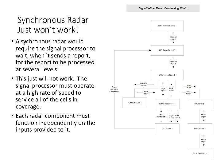 Synchronous Radar Just won’t work! • A sychronous radar would require the signal processor
