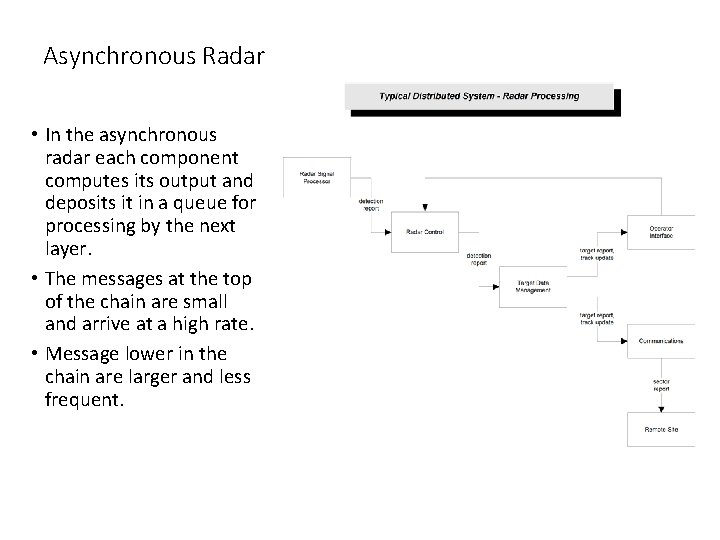 Asynchronous Radar • In the asynchronous radar each component computes its output and deposits
