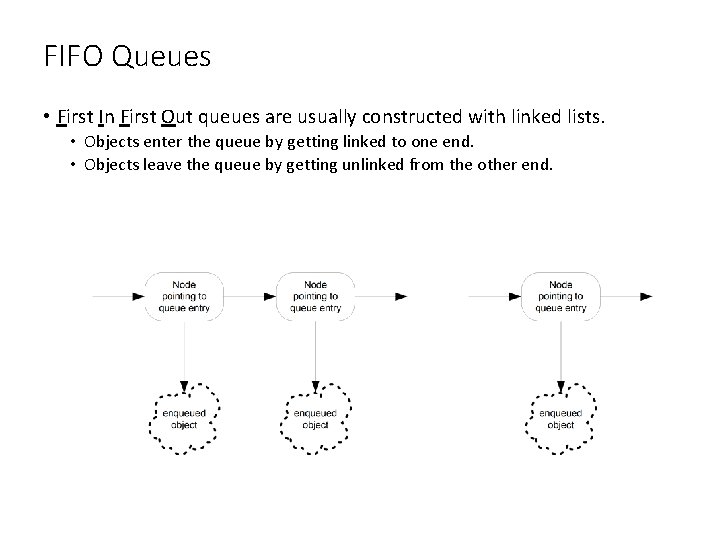 FIFO Queues • First In First Out queues are usually constructed with linked lists.