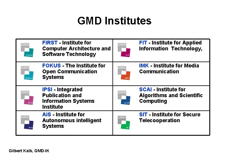 GMD Institutes FIRST - Institute for Computer Architecture and Software Technology FIT - Institute GMD Institutes FIRST - Institute for Computer Architecture and Software Technology FIT - Institute