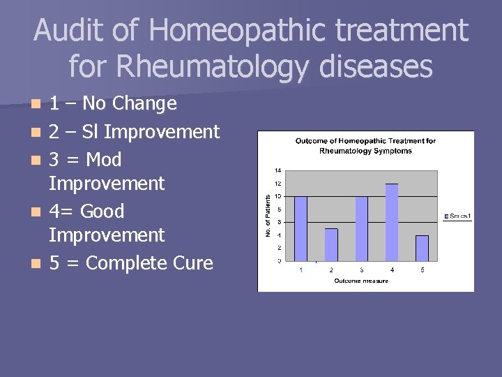 Audit of Homeopathic treatment for Rheumatology diseases n n n 1 – No Change
