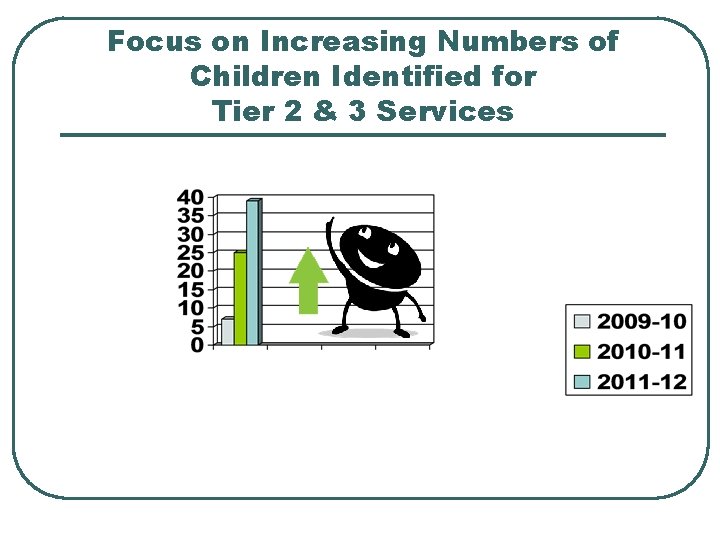 Focus on Increasing Numbers of Children Identified for Tier 2 & 3 Services 