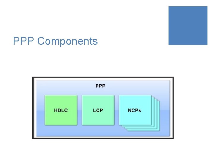 PPP Components 