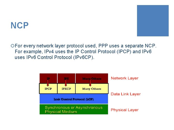 NCP ¡For every network layer protocol used, PPP uses a separate NCP. For example,