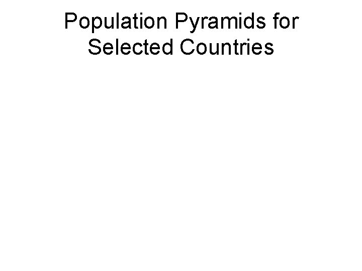 Population Pyramids for Selected Countries 