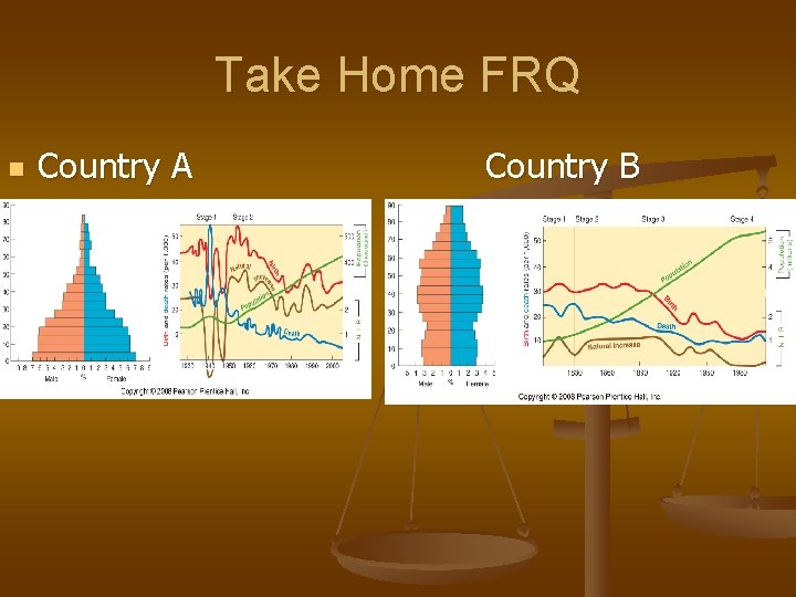 Take Home FRQ n Country A Country B 