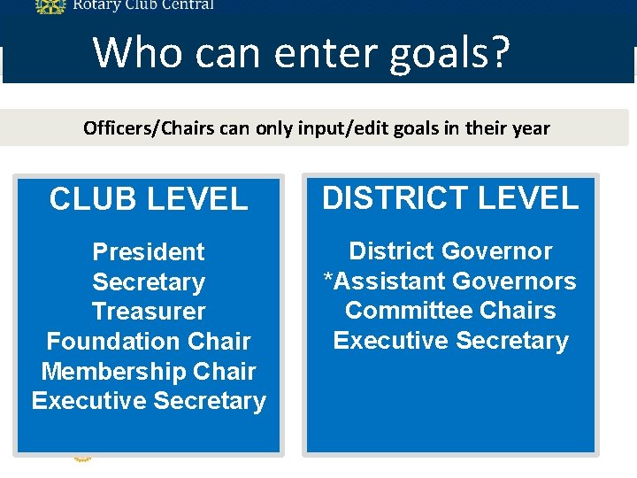Who can enter goals? Officers/Chairs can only input/edit goals in their year CLUB LEVEL