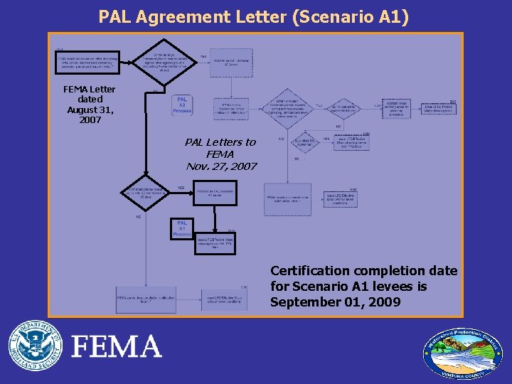 PAL Agreement Letter (Scenario A 1) FEMA Letter dated August 31, 2007 PAL Letters