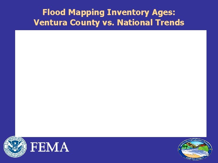 Flood Mapping Inventory Ages: Ventura County vs. National Trends 