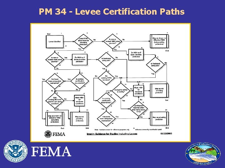 PM 34 - Levee Certification Paths 