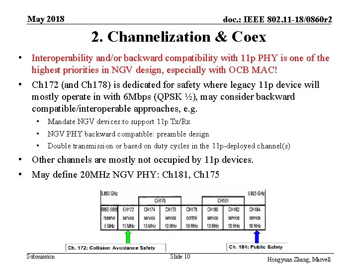 May 2018 doc. : IEEE 802. 11 -18/0860 r 2 2. Channelization & Coex